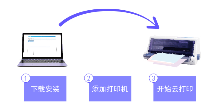 无需局域网，映美云打印机轻松实现远程打印